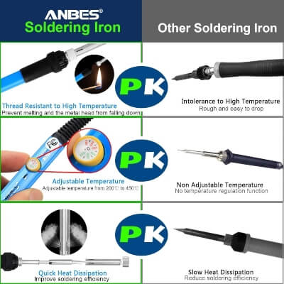 Anbes Soldering Iron Kit Electronics is one of the best jewelry iron kit for 2021